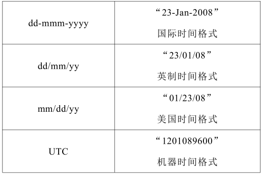 HTV-M甲醛检测仪软件的使用方法表格-1