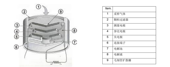 <a href='http://www.ai1718.com/Cpzx/yanqifenxiyi/mru-optima7.html'>OPTIMA7</a>烟气分析仪2