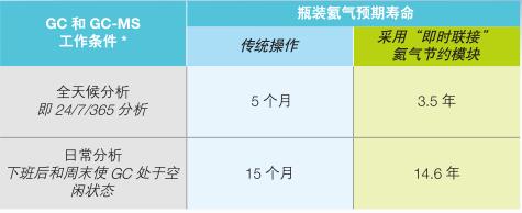 TRACE 1300气相色谱仪优化氦气使用-2