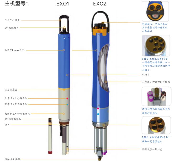EXO2水质分析仪功能 EXO2水质分析仪功能