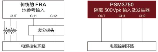 PSM3750频率响应分析仪-1 PSM3750频率响应分析仪-1