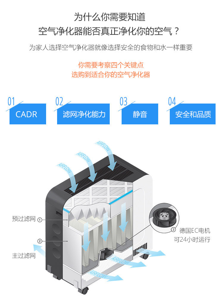 Erik650空气净化器6 Erik650空气净化器6