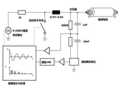 QW-30工作原理图 QW-30工作原理图