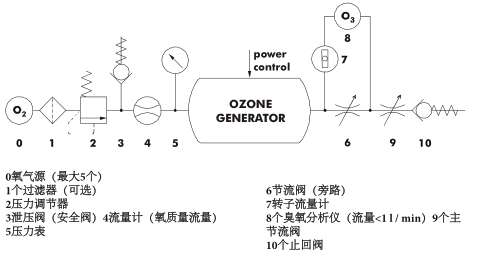 BMT803N臭氧发生器-3 BMT803N臭氧发生器-3