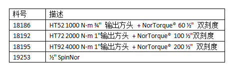 HANDTORQUE轻便系列扭矩倍增器套装 HANDTORQUE轻便系列扭矩倍增器套装