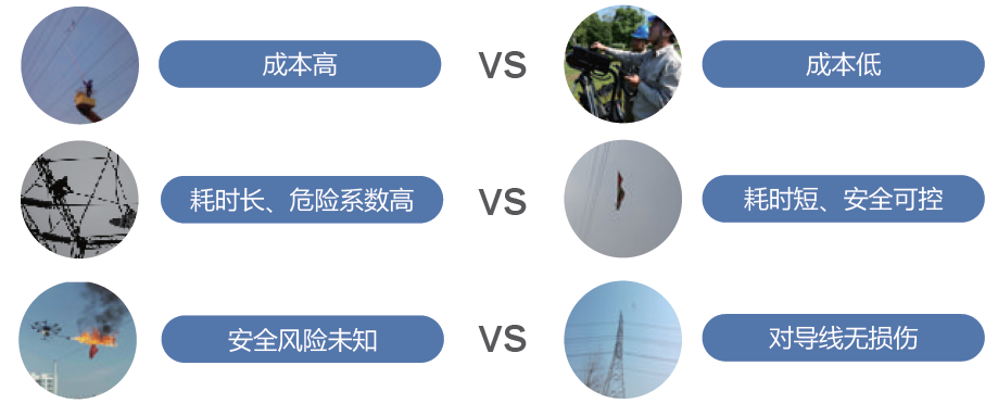 传统方式与QW-7-TCR方式对比 传统方式与QW-7-TCR方式对比