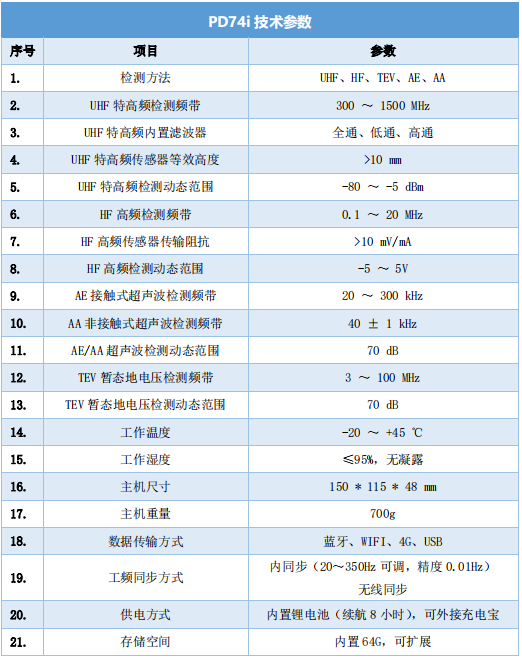 PD74i多功能局部放电带电检测仪技术参数