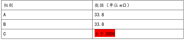 接地回路电阻测试仪数据
