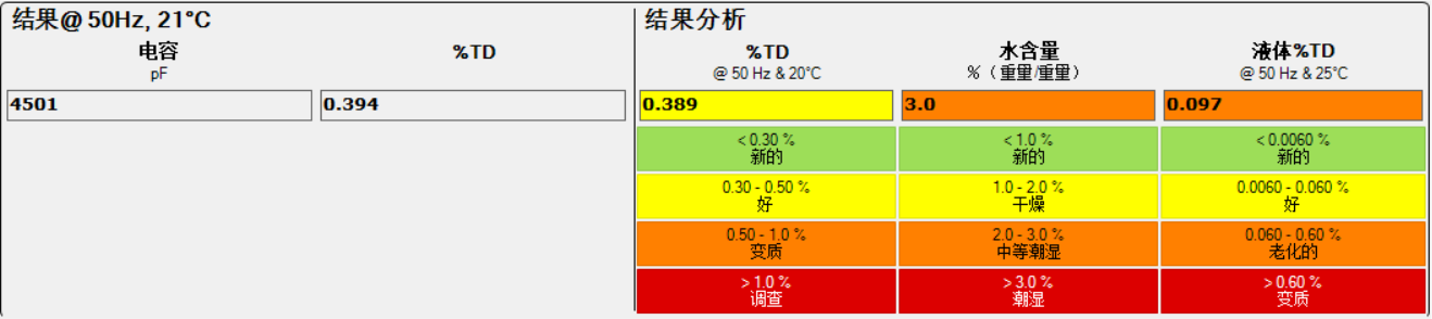 IDAX300绝缘诊断分析仪检测数据 IDAX300绝缘诊断分析仪检测数据