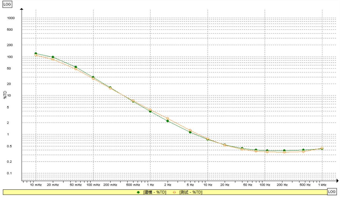 IDAX300绝缘诊断分析仪检测数据 IDAX300绝缘诊断分析仪检测数据
