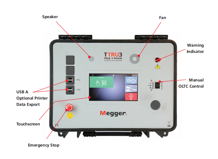 MEGGER TTRU3 功能说明 MEGGER TTRU3 功能说明